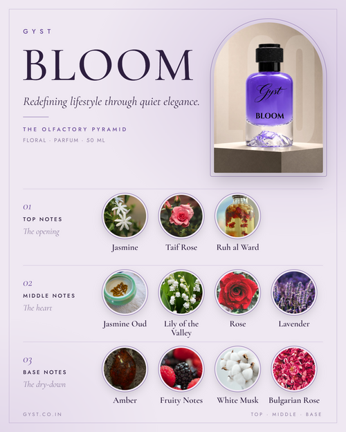 GYST BLOOM fragrance notes – top, middle and base notes