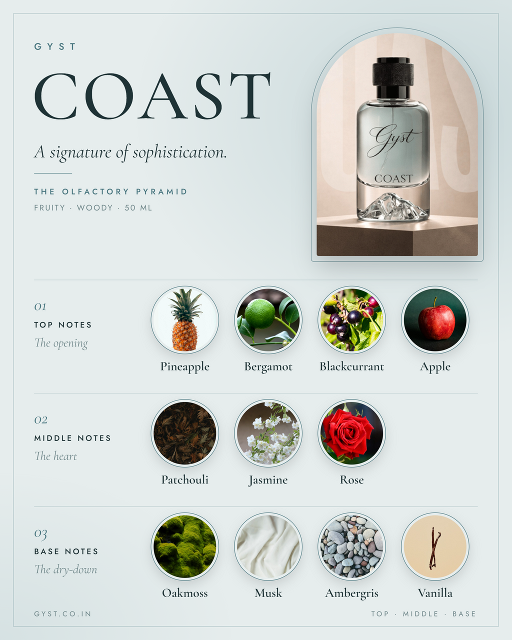 GYST COAST fragrance notes – top, middle and base notes