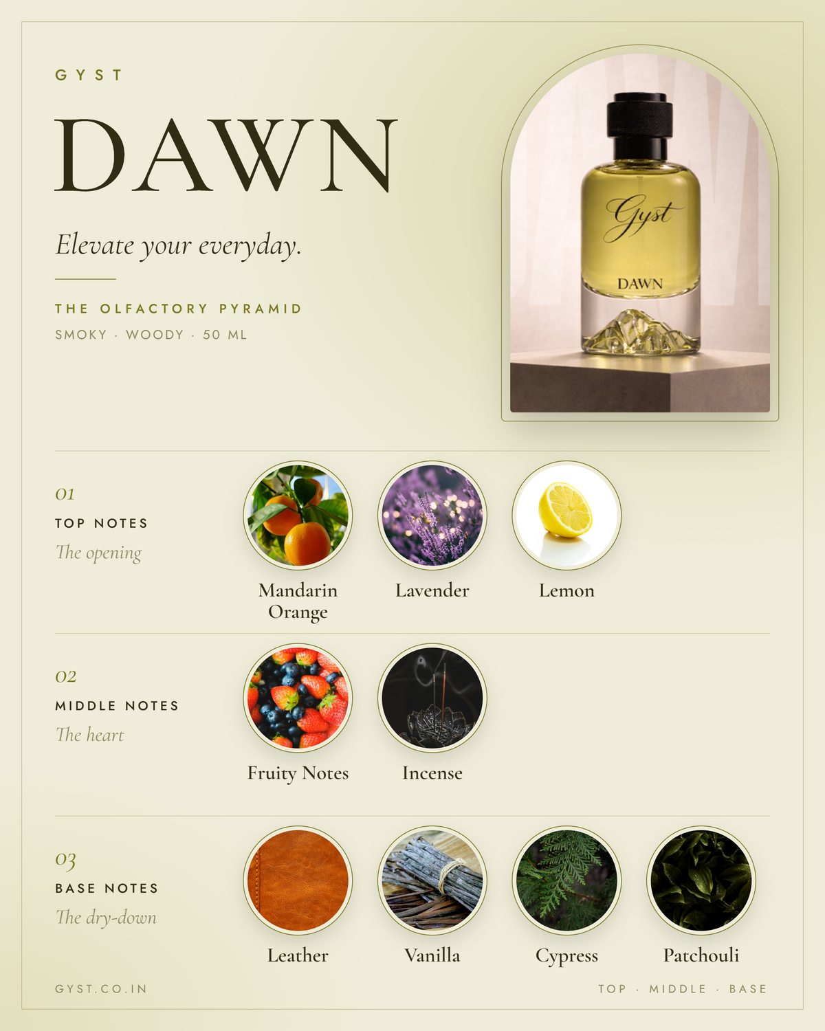 GYST DAWN fragrance notes – top, middle and base notes