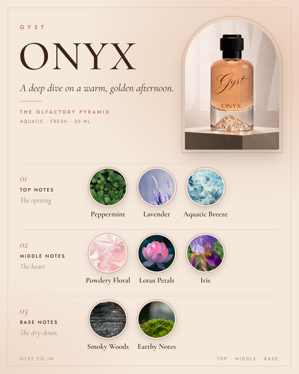 GYST ONYX fragrance notes – top, middle and base notes