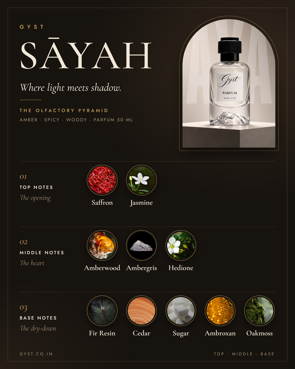 GYST SĀYAH fragrance notes – top, middle and base notes